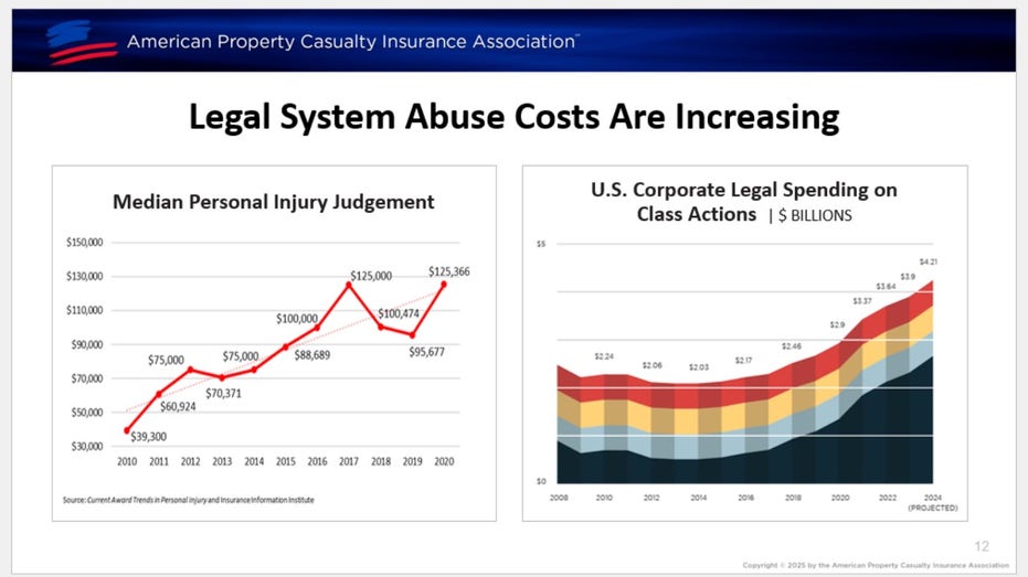 charts showing rise in personal injury awards